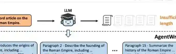 LongWriter – 清华联合智谱AI推出的长文本生成模型 LongWriter – 清华联合智谱AI推出的长文本生成模型