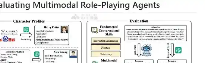 MMRole – AI多模态角色扮演智能体(MRPA)框架 MMRole – AI多模态角色扮演智能体(MRPA)框架