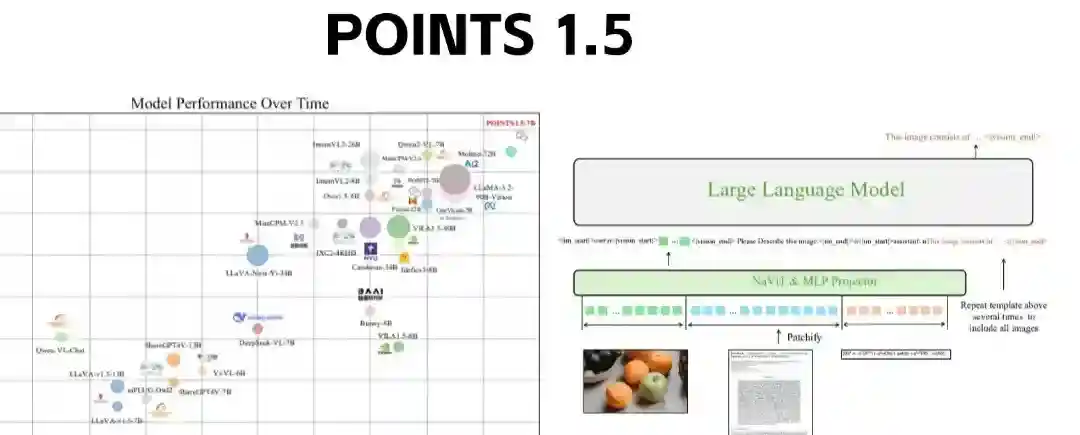 POINTS 1.5 – 腾讯微信推出的多模态大模型 POINTS 1.5 – 腾讯微信推出的多模态大模型
