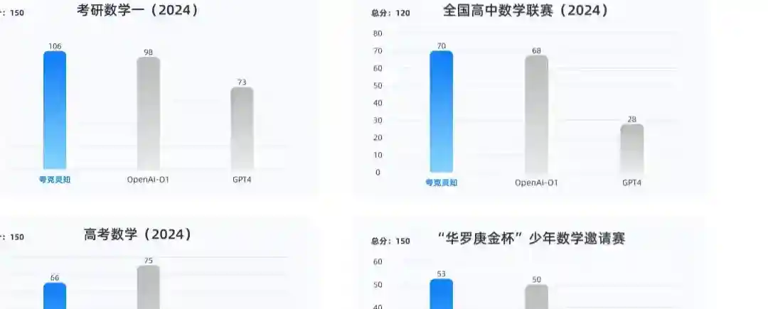 夸克灵知大模型 – 夸克推出的AI学习大模型 夸克灵知大模型 – 夸克推出的AI学习大模型