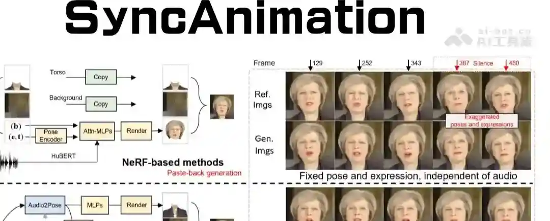 SyncAnimation – 南科大等推出的实时音频驱动生成头部运动框架 SyncAnimation – 南科大等推出的实时音频驱动生成头部运动框架