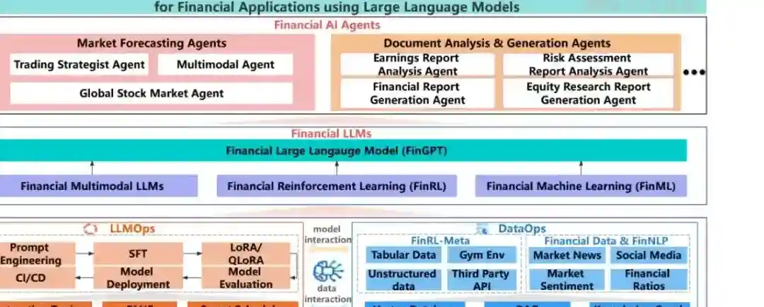 FinRobot – 开源 AI Agent 平台,解决金融领域应用的综合解决方案 FinRobot – 开源 AI Agent 平台,解决金融领域应用的综合解决方案