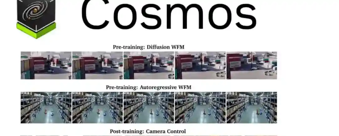 Cosmos – 英伟达推出的生成式世界基础模型平台 Cosmos – 英伟达推出的生成式世界基础模型平台