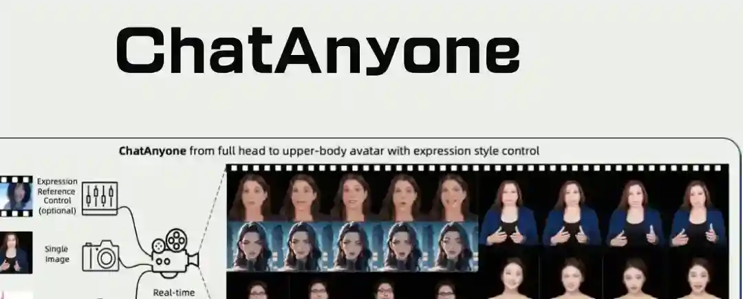 ChatAnyone – 阿里通义推出的实时风格化肖像视频生成框架 ChatAnyone – 阿里通义推出的实时风格化肖像视频生成框架