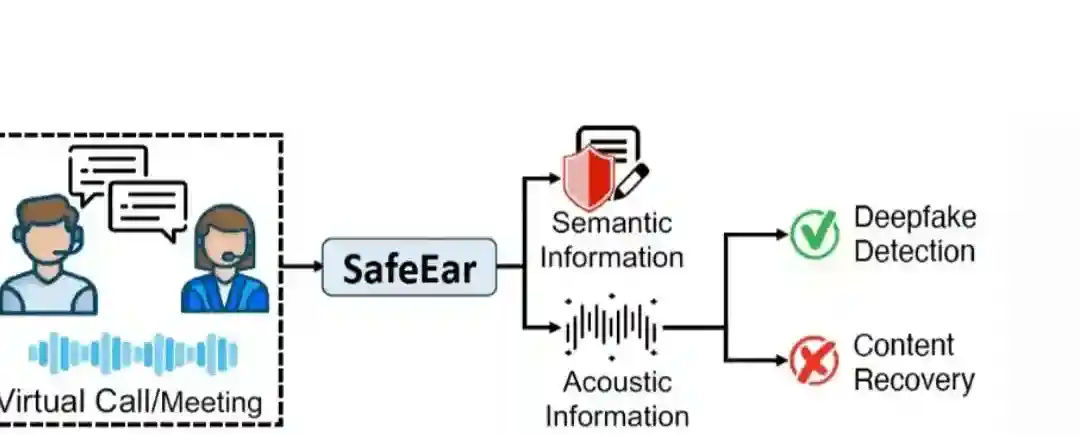 SafeEar – 浙大和清华联合开源的AI音频伪造检测框架 SafeEar – 浙大和清华联合开源的AI音频伪造检测框架