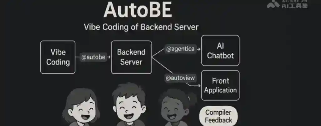 AutoBE – AI驱动的后端服务器代码生成工具 AutoBE – AI驱动的后端服务器代码生成工具