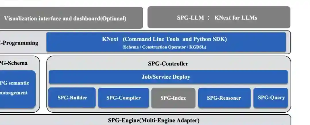 OpenSPG – 蚂蚁联合OpenKG开源的知识图谱引擎 OpenSPG – 蚂蚁联合OpenKG开源的知识图谱引擎